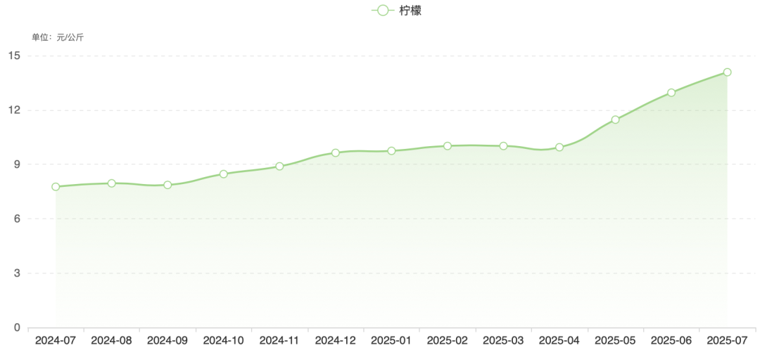 图片来源：农业农村部全国农产品批发市场价格信息