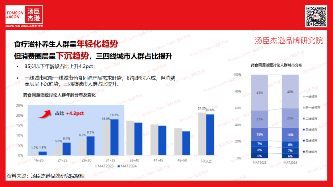 图片来源：汤臣战略研究院