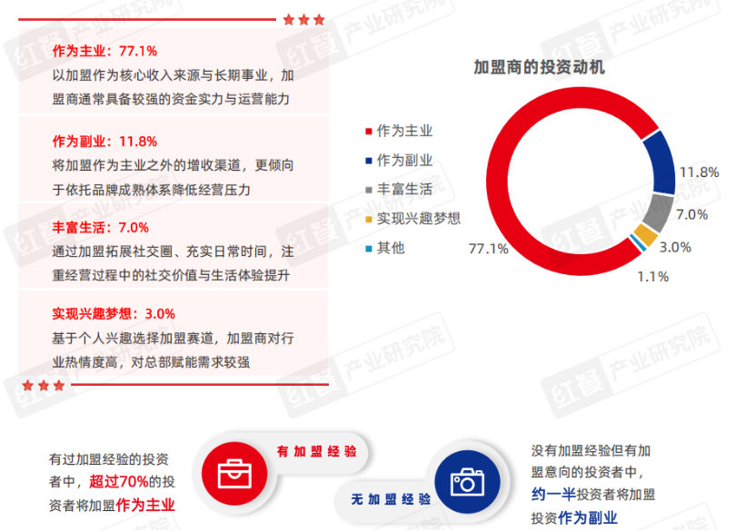 《中国连锁加盟商业发展白皮书2026》发布:品招时代,加盟商的投资逻辑正发生“剧变”-FoodTalks全球食品资讯