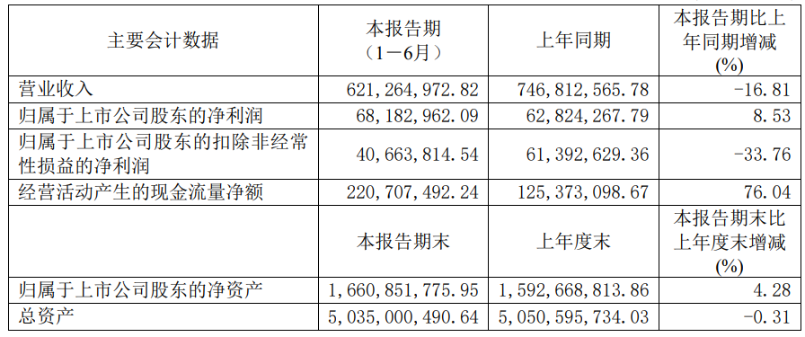 泉阳泉业绩公告