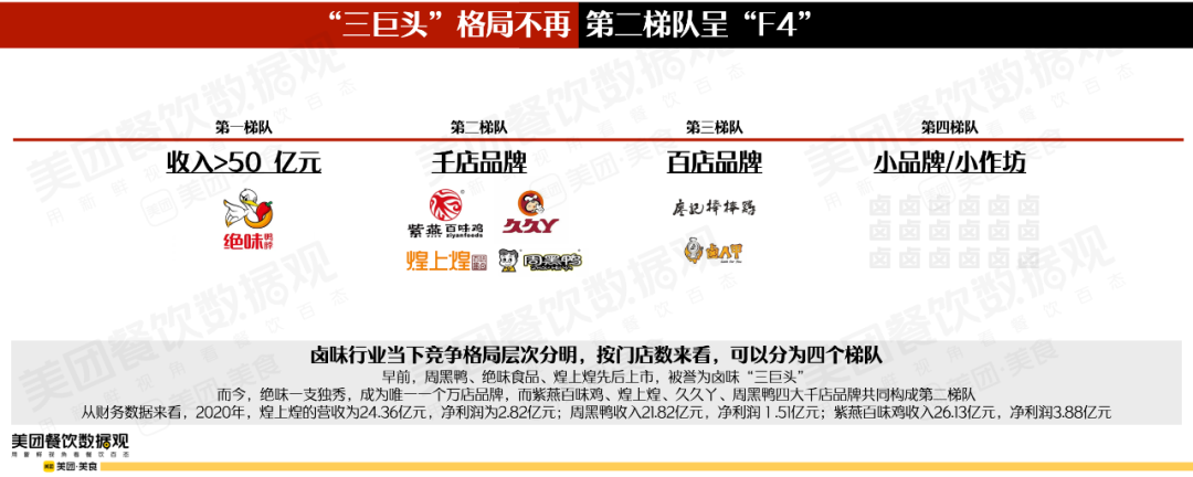 2022卤味品类发展报告
