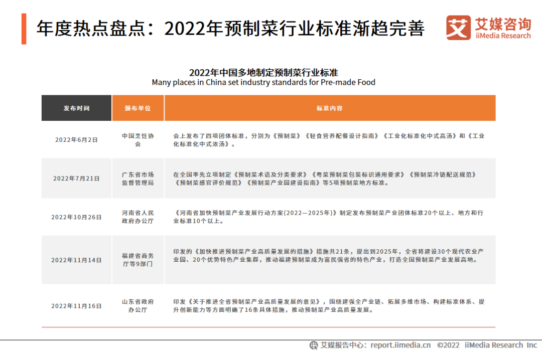 2022年中国多地制定预制菜行业标准