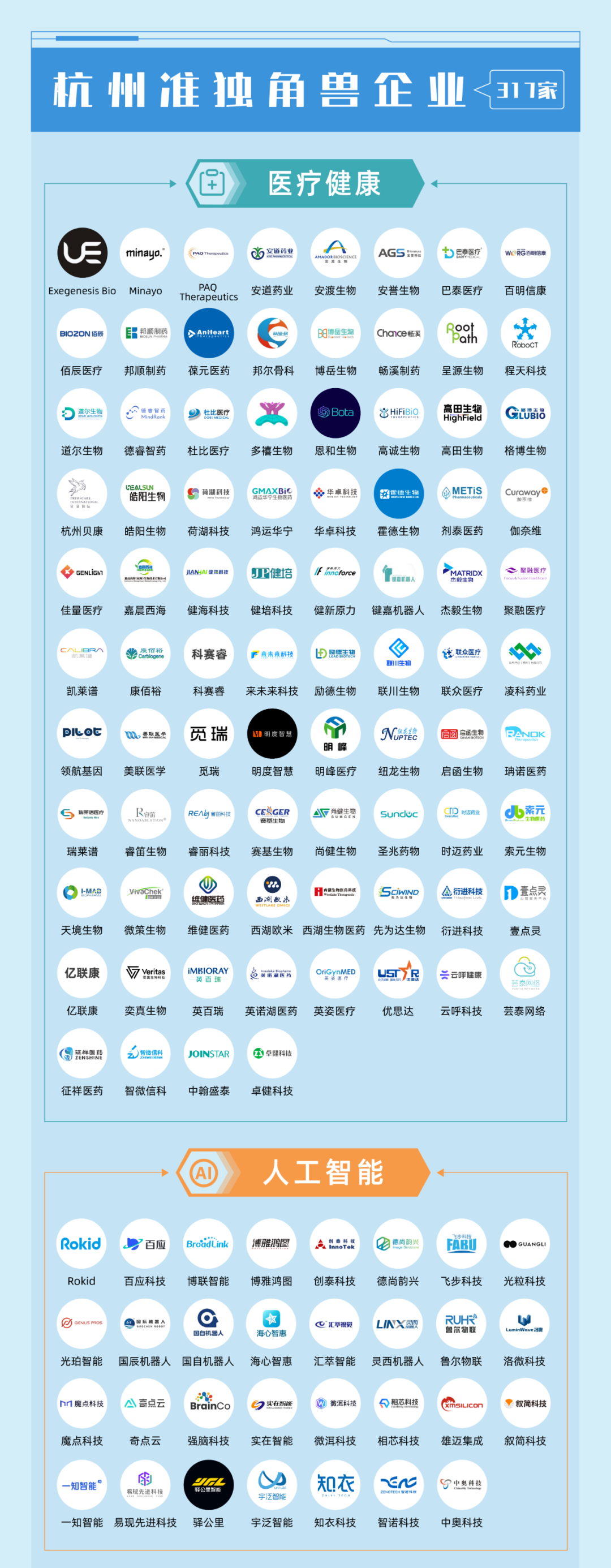 杭州发布2022独角兽&准独角兽企业榜单,认养一头牛、王饱饱上榜-FoodTalks全球食品资讯