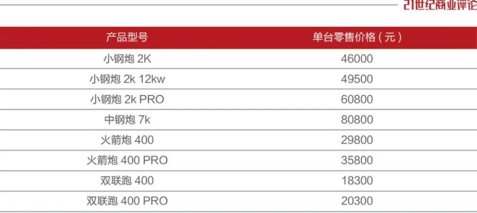 图片来源：21世纪商业评论
