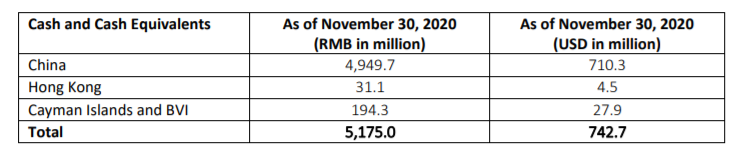 瑞幸2020年营收规模