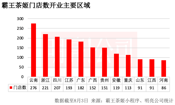 霸王茶姬全球第2000家店于北京开出,今年新开门店超过1000家-FoodTalks全球食品资讯