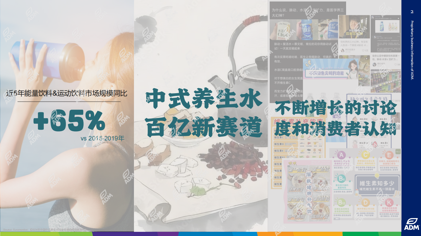 ADM分享资料