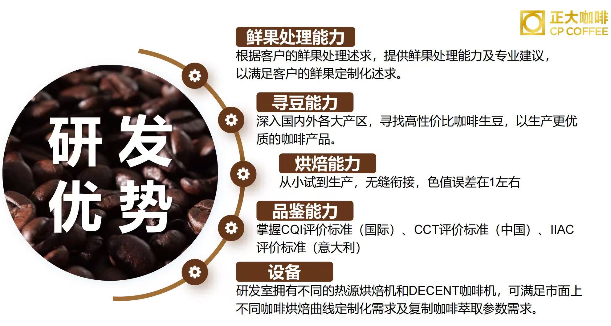 正大(海南)兴隆咖啡提供咖啡生豆、烘培咖啡豆、挂耳咖啡等及定制业务 - FoodTalks食品供需平台