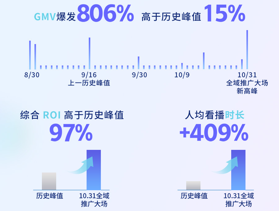 悦鲜活案例数据