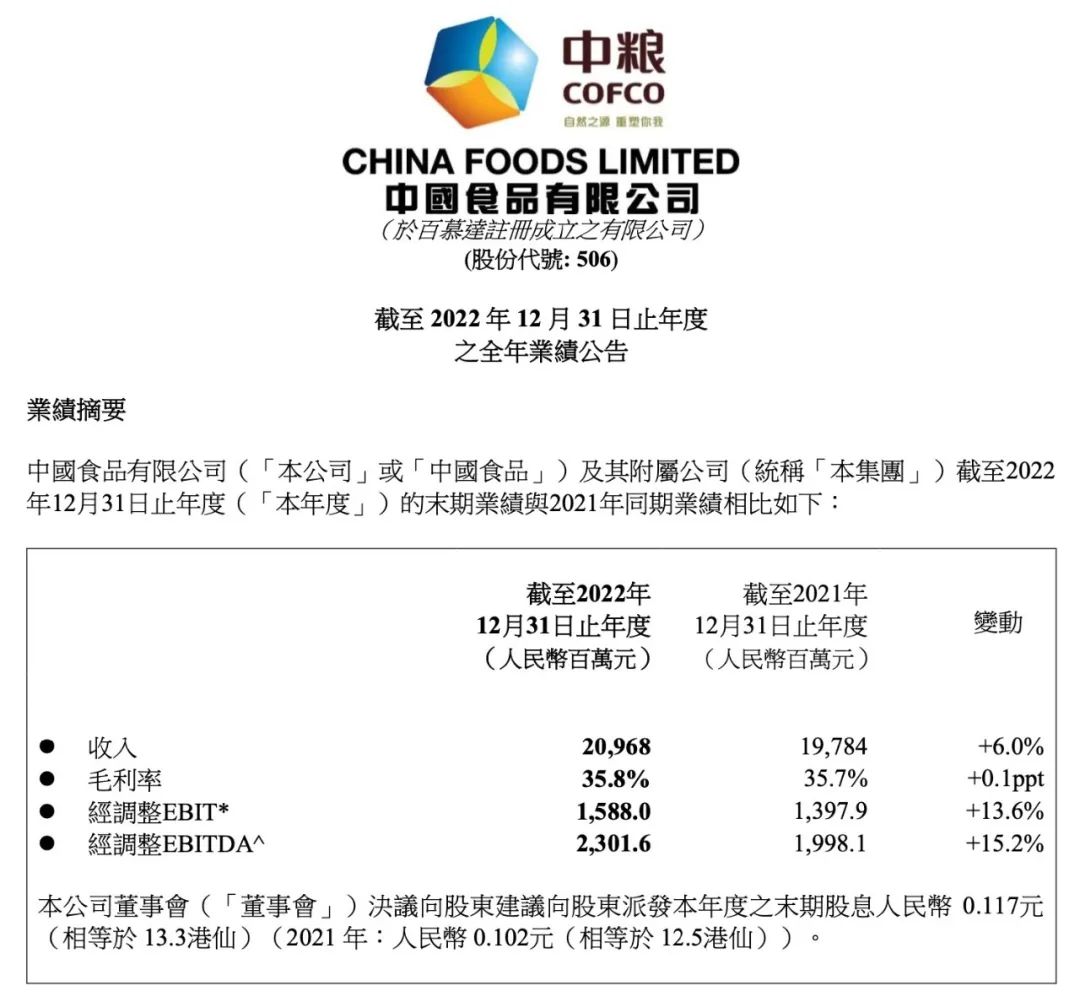 收入首次突破200亿！中粮可口可乐大股东中国食品亮出逆势增长业绩-FoodTalks全球食品资讯