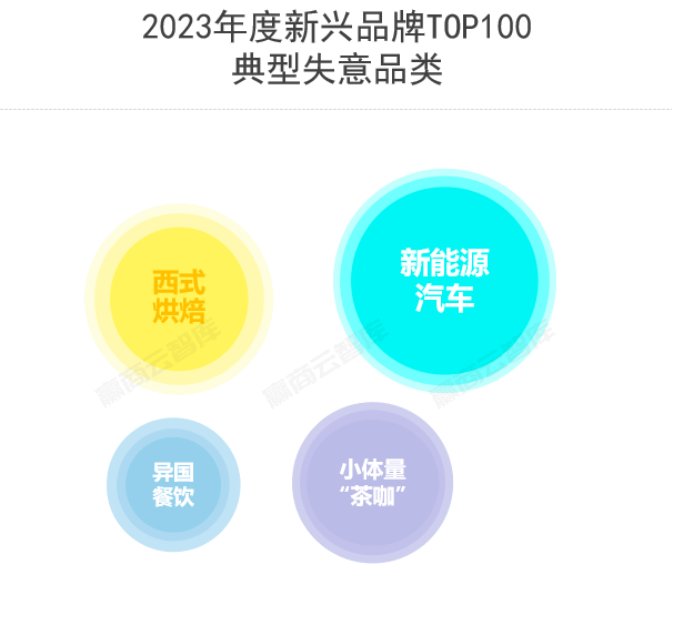 餐饮界 餐饮新媒体