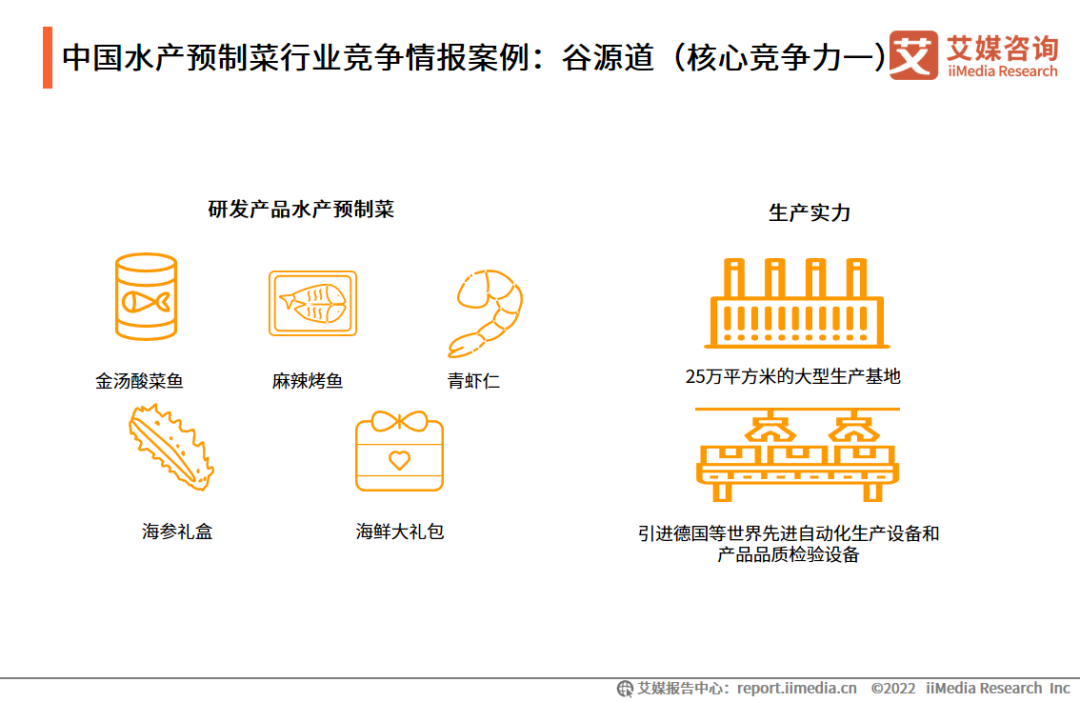 中国水产预制菜行业竞争情报案例：谷源道（核心竞争力一）