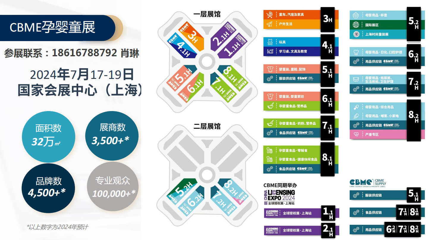 2024第二十三届上海国际CBME孕婴童展 - FoodTalks食品供需平台