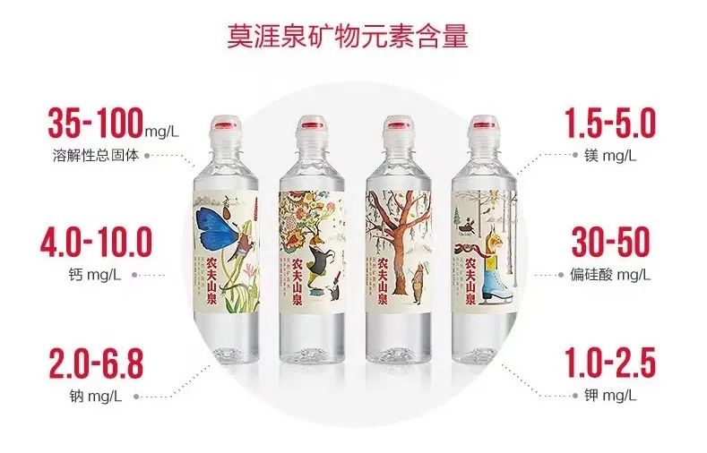 农夫山泉天然矿泉水，宣传含有多种矿物元素