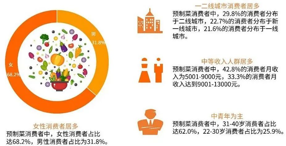 2024-2025年中国预制菜产业发展蓝皮书-FoodTalks全球食品资讯