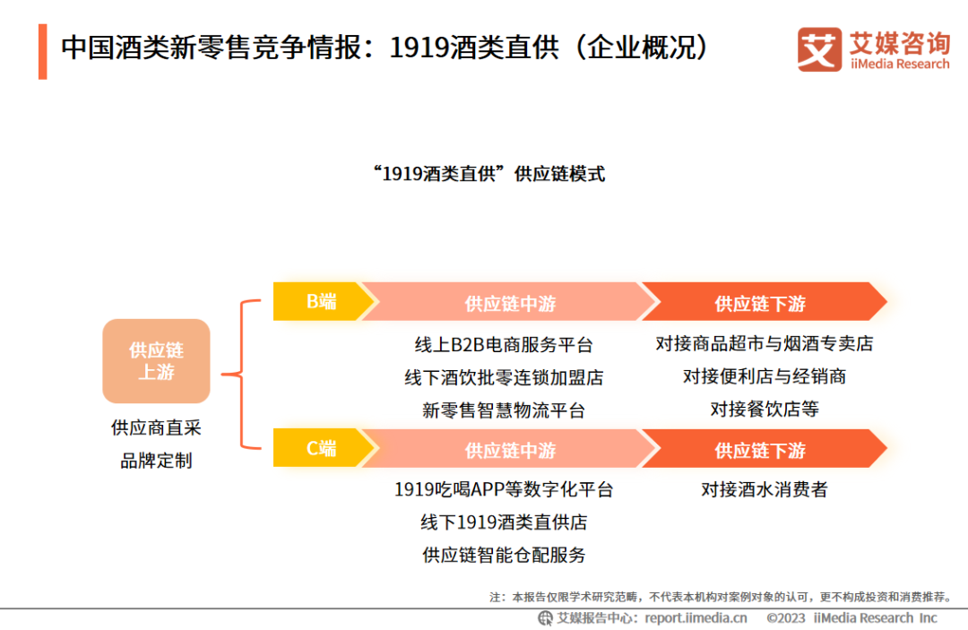 中国酒类新零售竞争情报：1919酒类直供（企业概况）