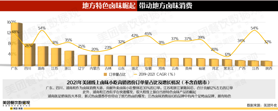 2022卤味品类发展报告