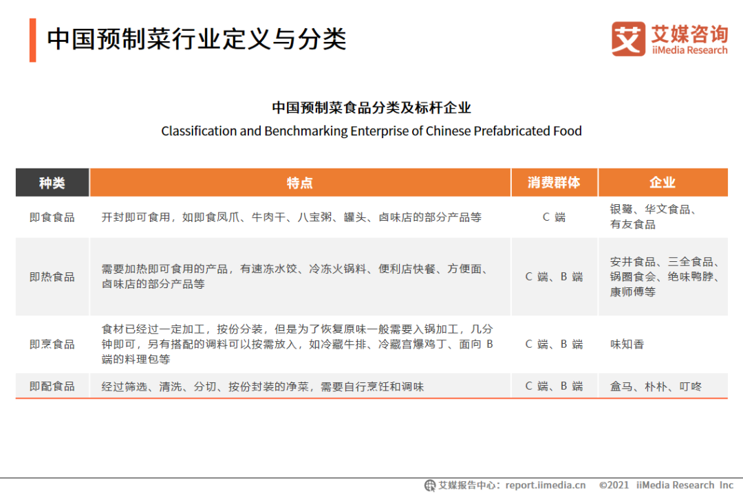 艾媒諮詢2021年中國預製菜行業分析報告