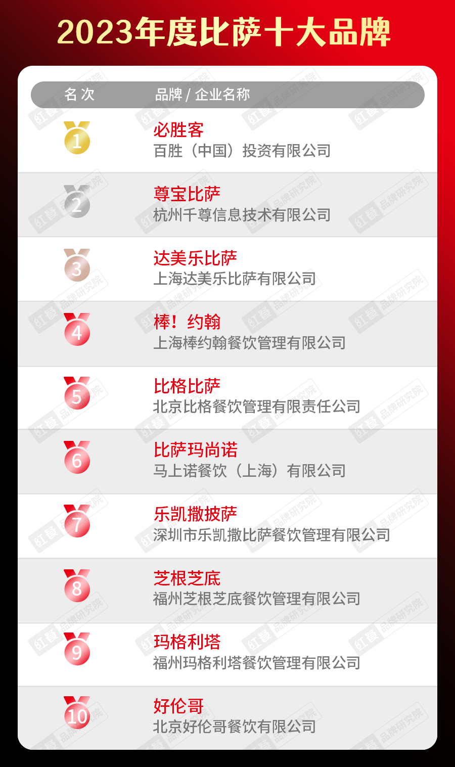 “2023年度中国餐饮品类十大品牌”榜单隆重揭晓!-FoodTalks