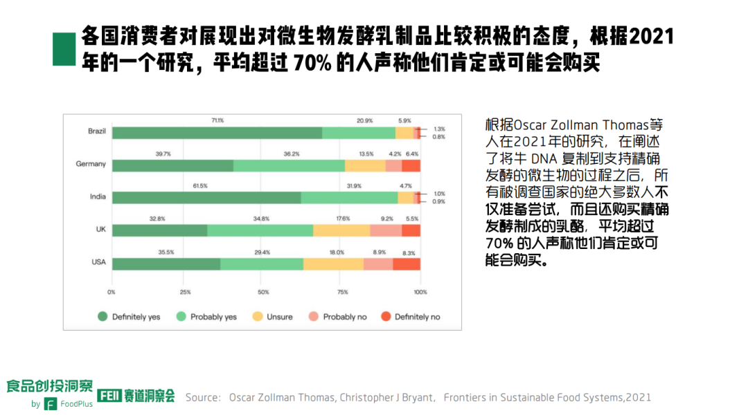 各国消费者的态度