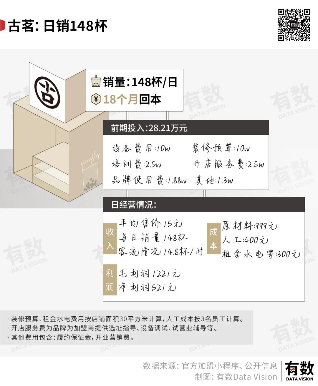 县城CBD究竟能塞下多少奶茶店？-FoodTalks全球食品资讯