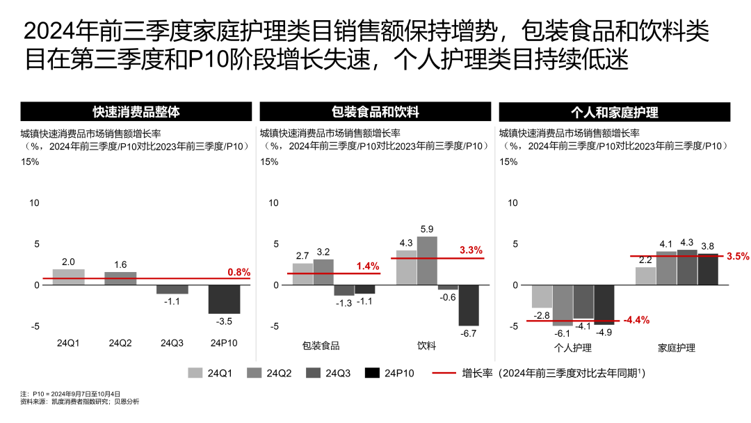 图片来源：凯度消费者指数