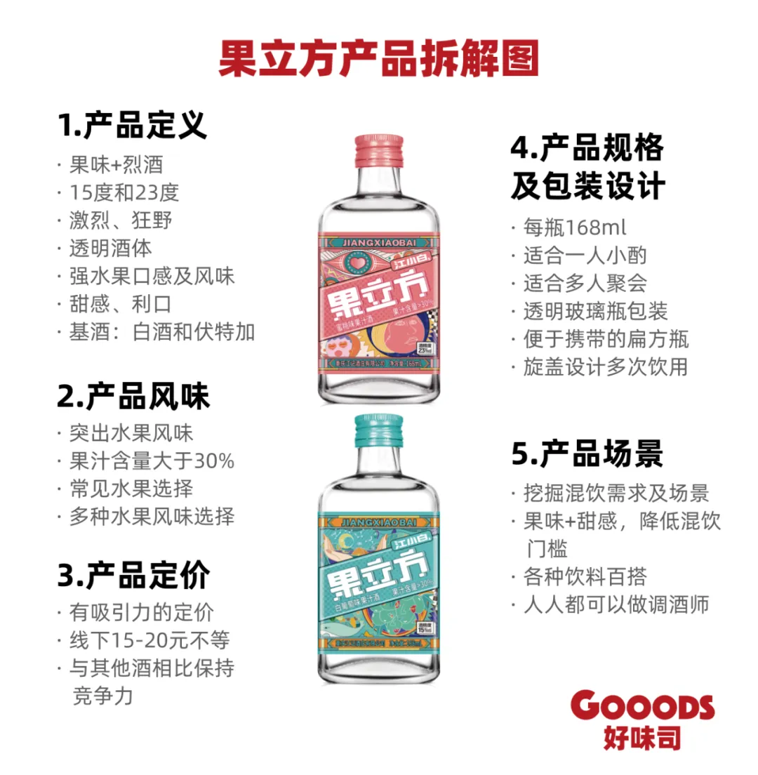 Jiangxiaobai Fruit Cube is about to join the 