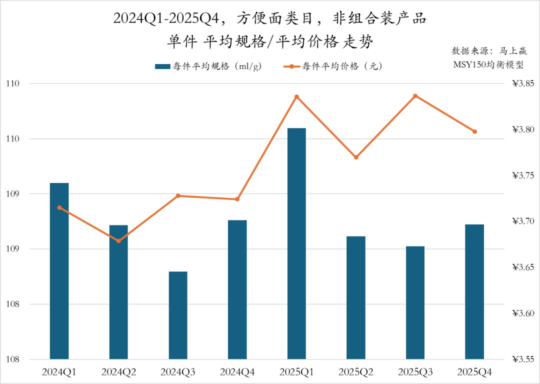 2025Q4方便速食市场回顾-FoodTalks全球食品资讯