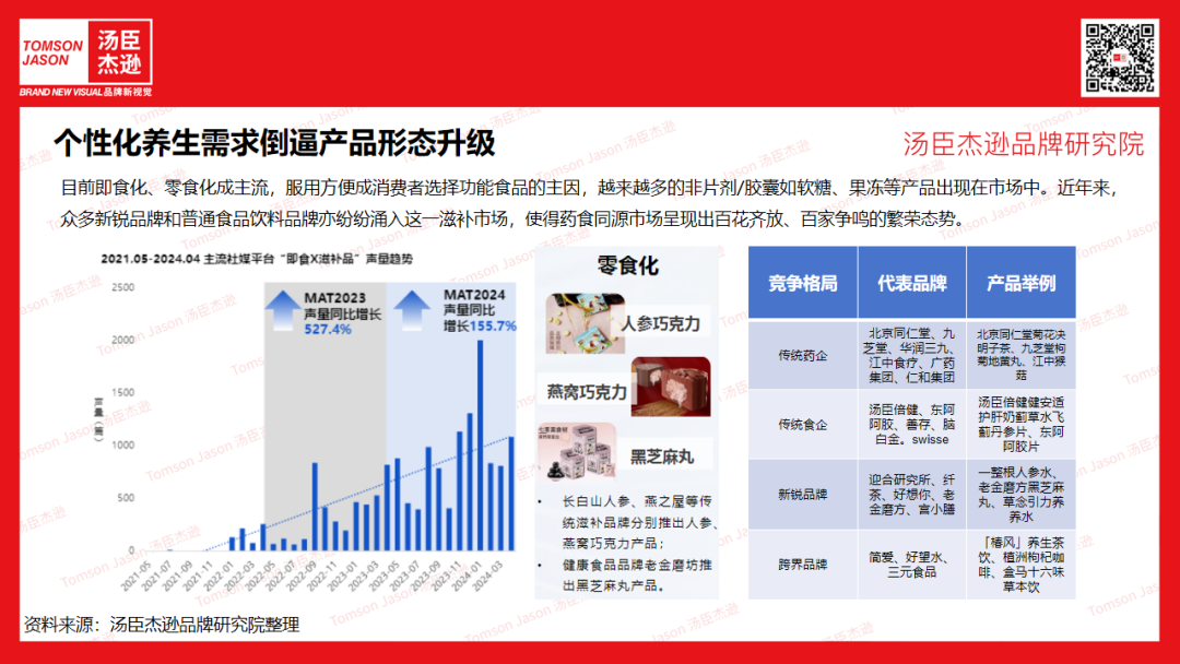 图片来源：汤臣战略研究院