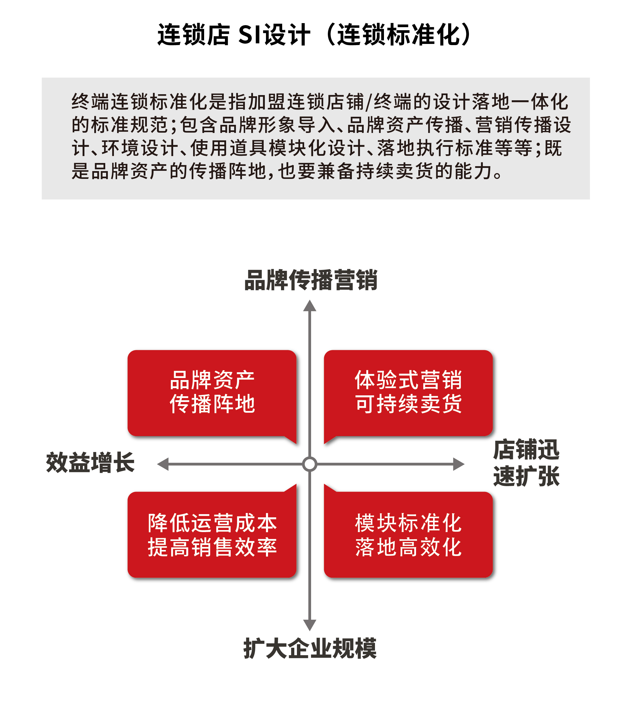 连锁专卖店 SI设计 - FoodTalks食品供需平台