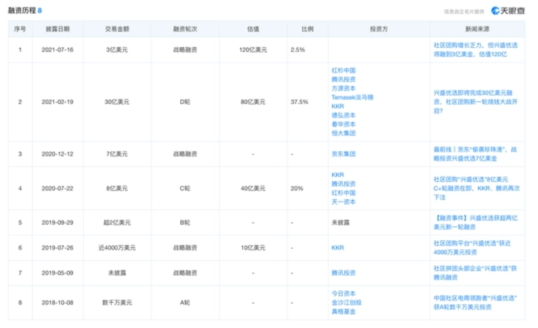 社区团购平台兴盛优选被曝撤出河南、山东、四川、重庆四省-FoodTalks全球食品资讯
