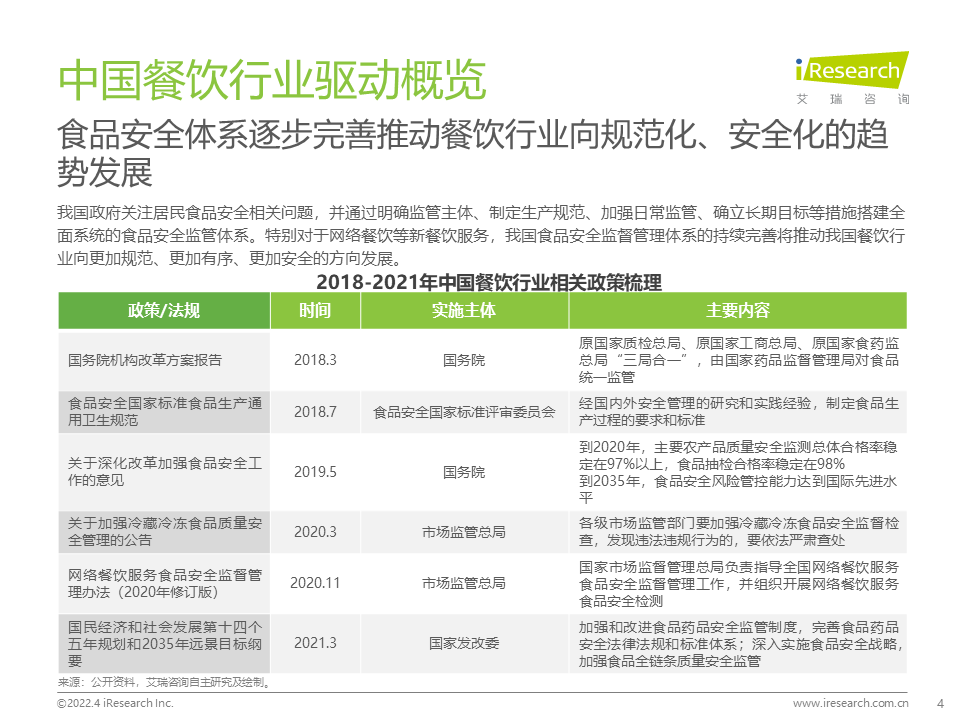2022年中国餐饮经营参数蓝皮书