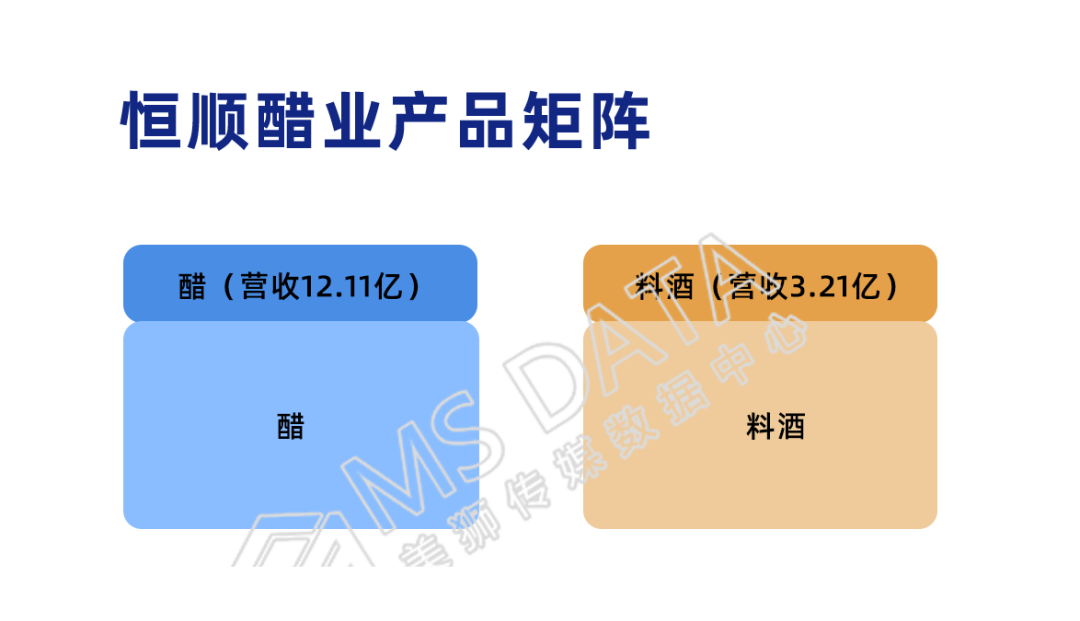 恒顺醋业年报相关数据