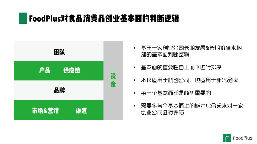 FoodPlus对食品消费品创业基本面的判断逻辑