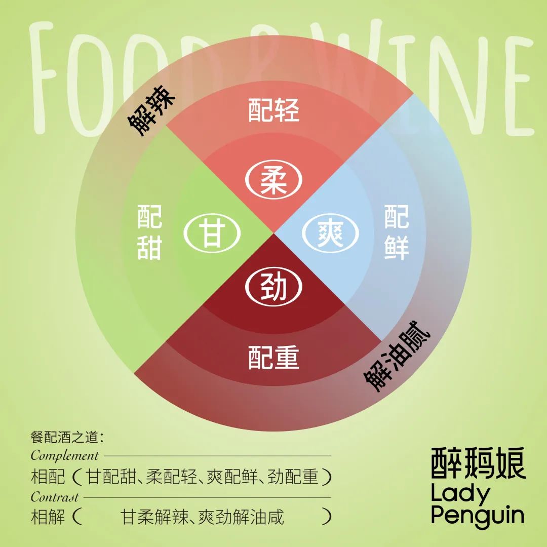 餐配酒之道