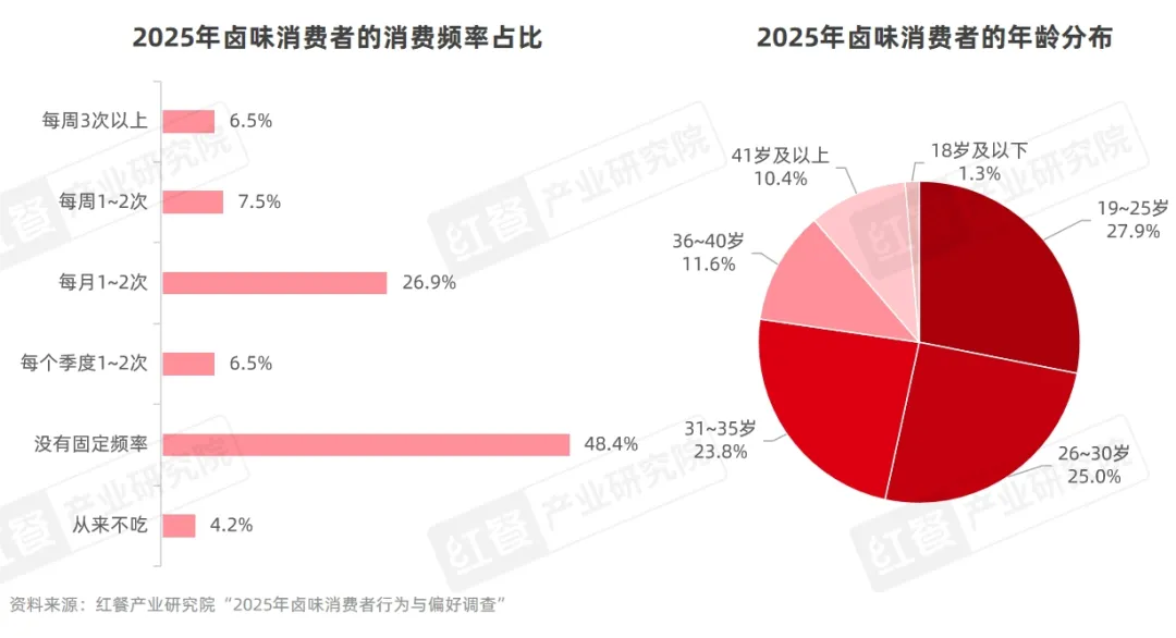云开官方网站入口app -精准链接上下游，FBIF卤味＋HPP专场渠道品鉴会即将举办！