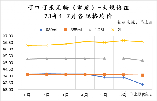 可口可乐无糖（零度）