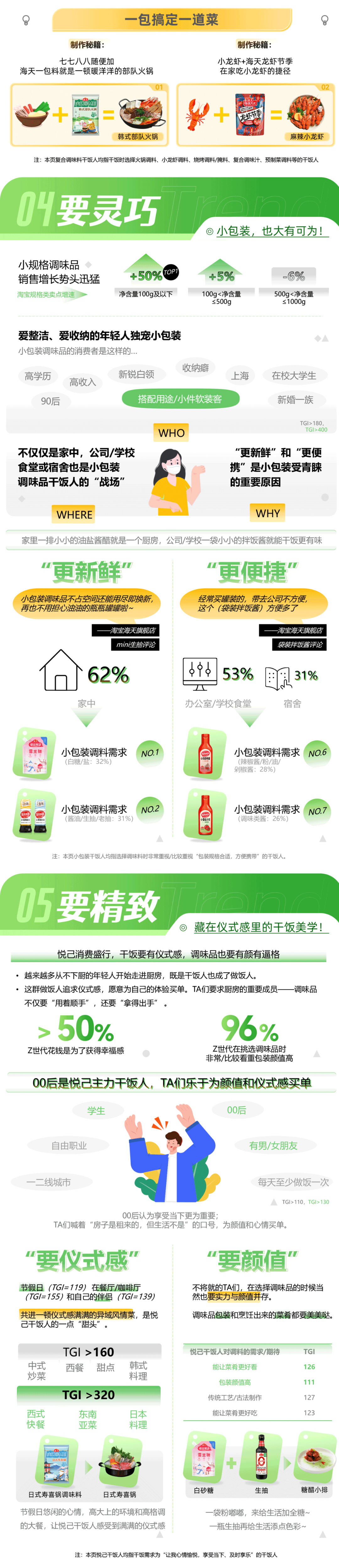 2022年调味品趋势洞察