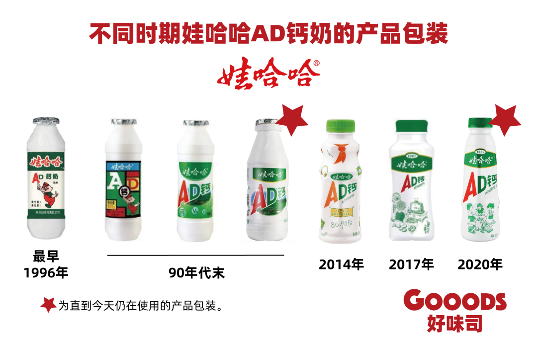 2026年了,AD钙奶也该与时俱进了-FoodTalks全球食品资讯