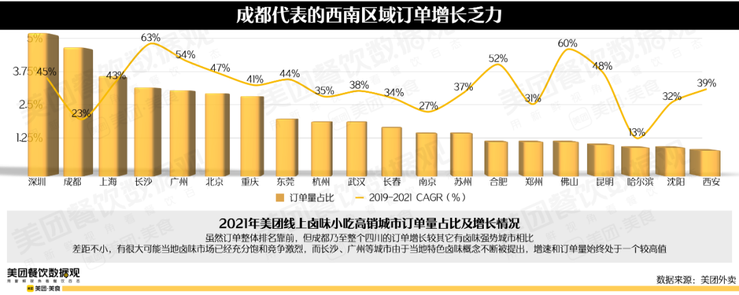 2022卤味品类发展报告