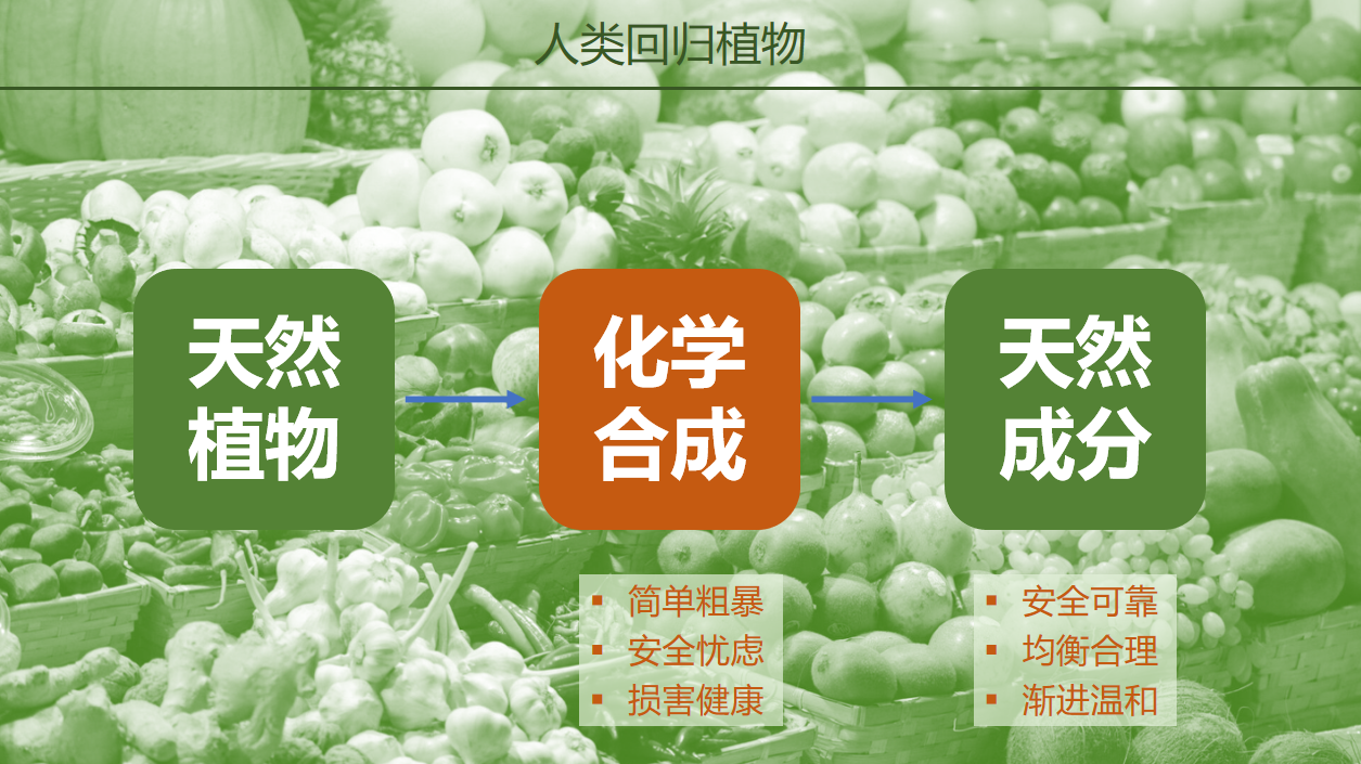 FBIF China Botanical Map Released:New Opportunities in Botanical ...