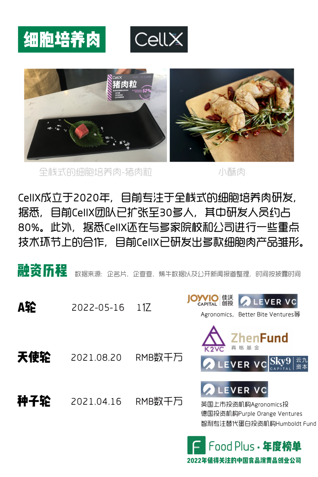 2022年值得关注的中国食品消费品创业公司 | FoodPlus·年度榜单-FoodTalks全球食品资讯