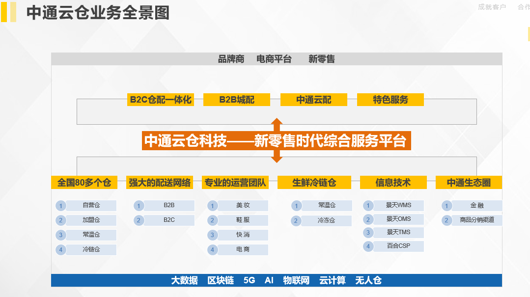 中通云仓科技提供国内仓配一体化服务 - FoodTalks食品供需平台