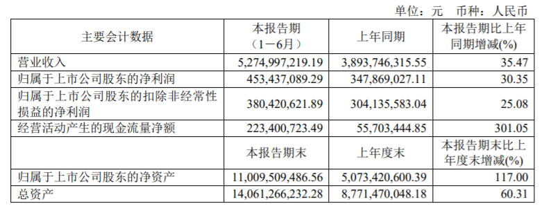安井食品业绩公告