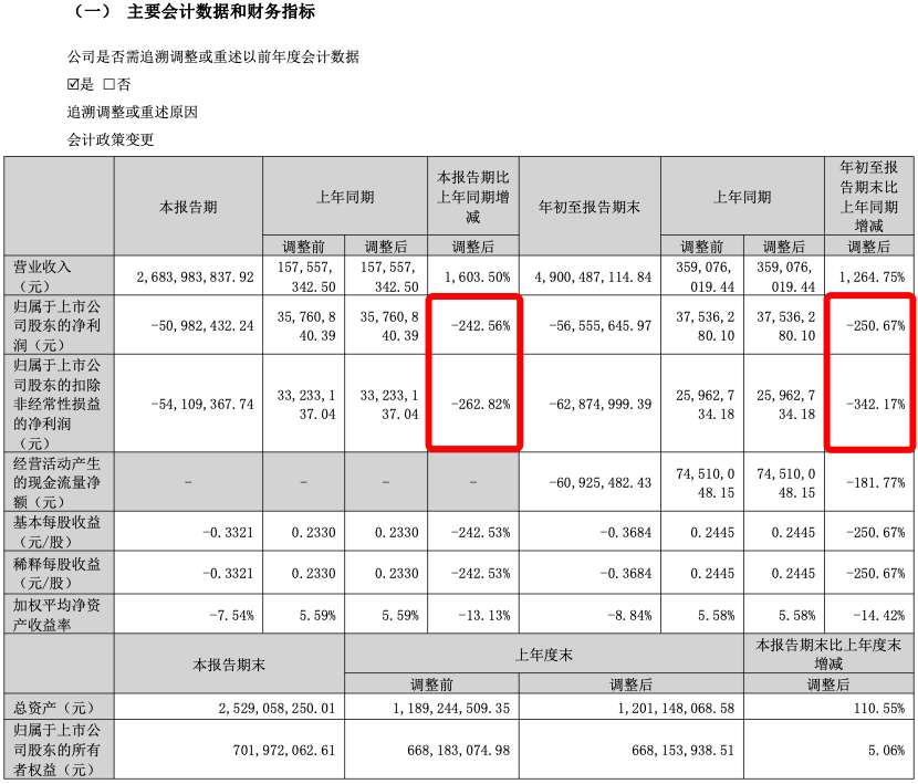 万辰集团发布2023年第三季度报告