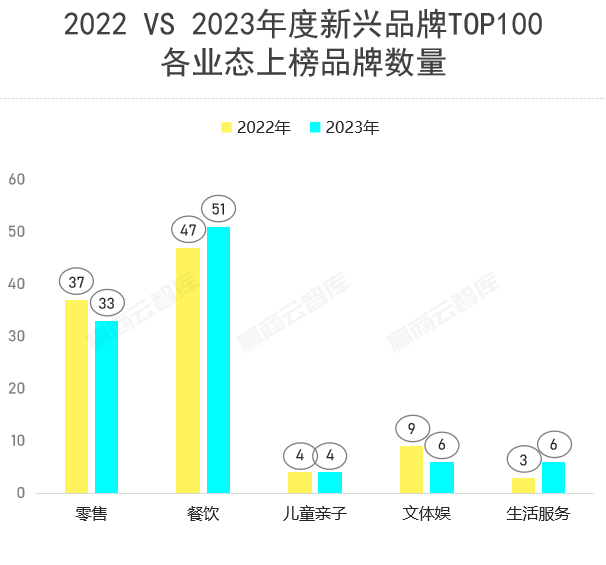 餐饮界 餐饮新媒体