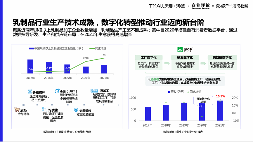 乳制品行业格局概览