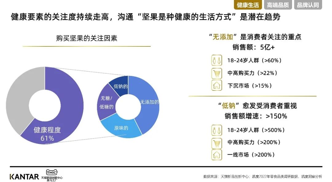 购买坚果的关注因素