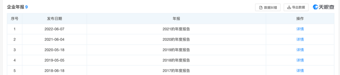 伊利年度报告