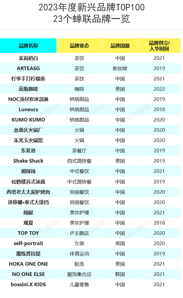 餐饮界 餐饮新媒体